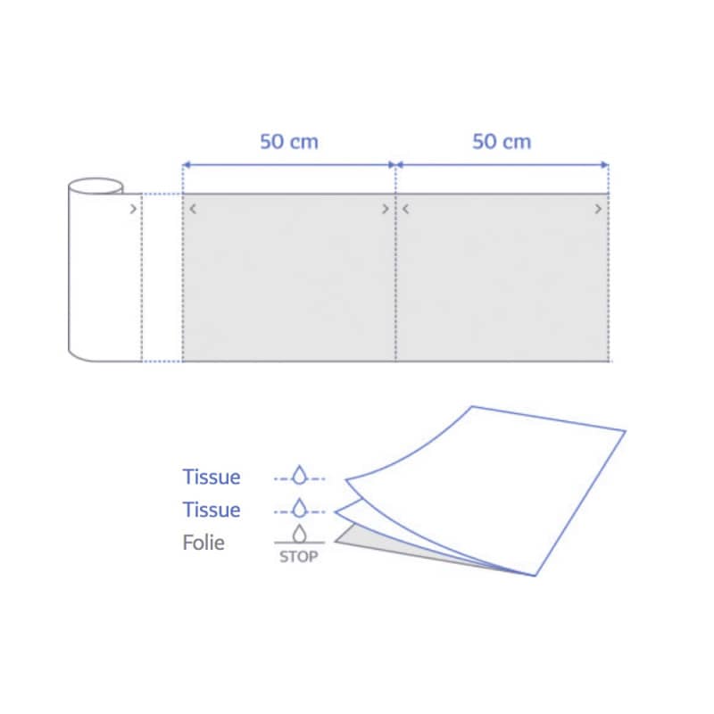 MedixPro Couch Roll 38 cm | white