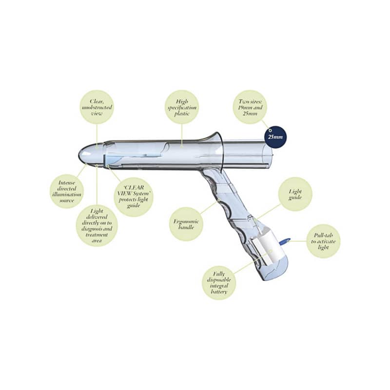 Proctolux Proctoscope | Disposable and Self-Illuminating