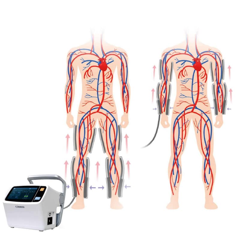COMEN SCD600 Compression Therapy System