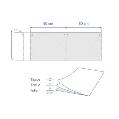 MedixPro Couch Roll 38 cm | white